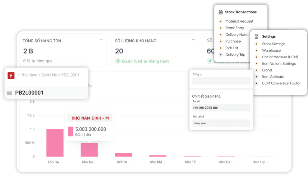 khoi-dong-du-an-erpnext-tai-cong-ty-tnhh-nam-viet-tay-bac-2-1